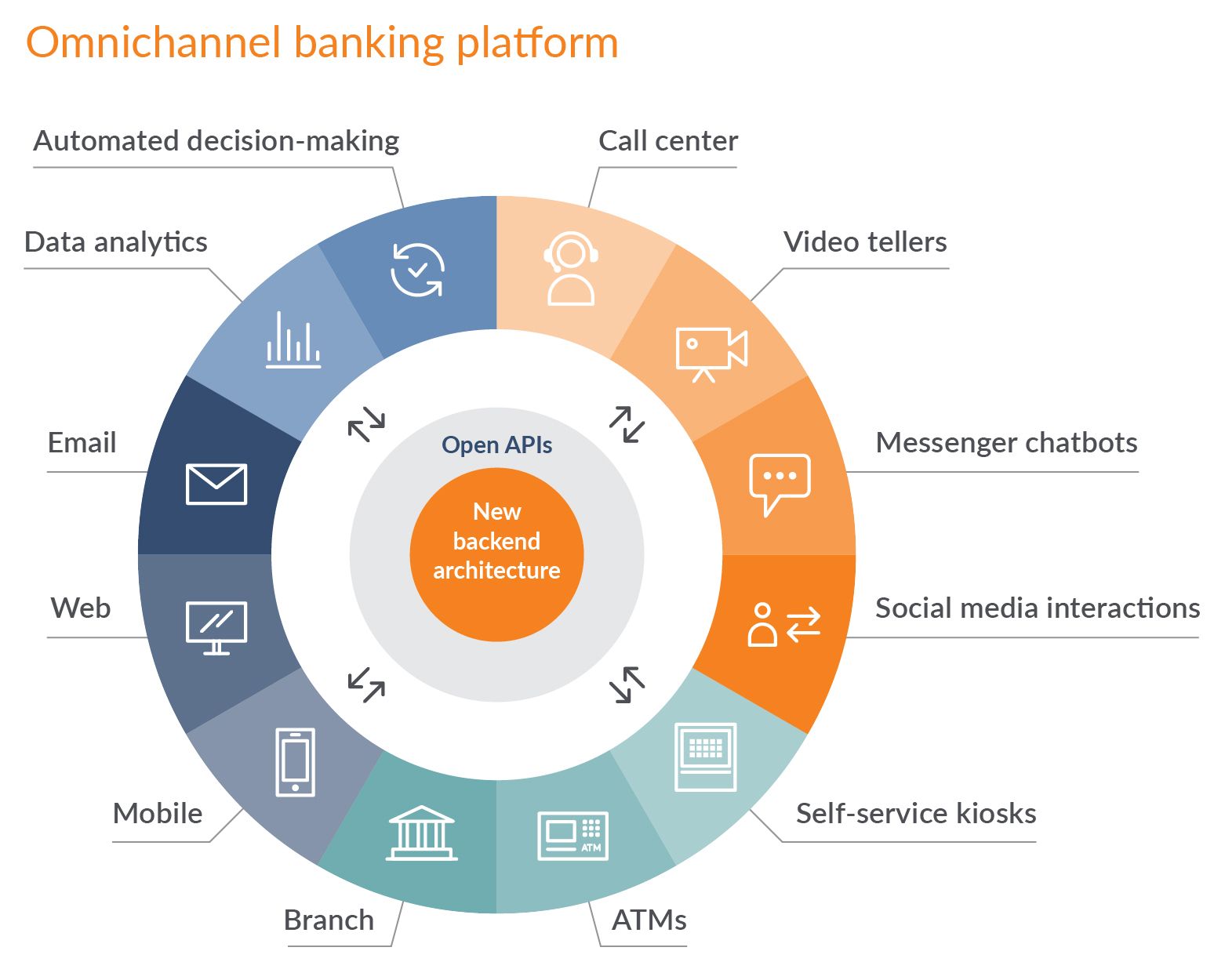 Banking Digital Strategy 2